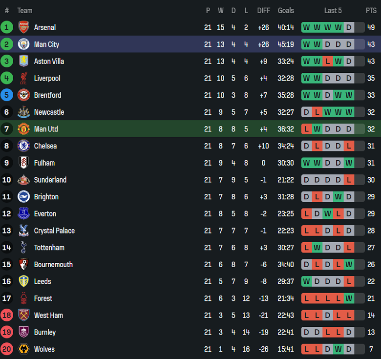 Nhận định, soi kèo MU vs Man City, 19h30 ngày 17/1: Tin vào Quỷ đỏ - Ảnh 4