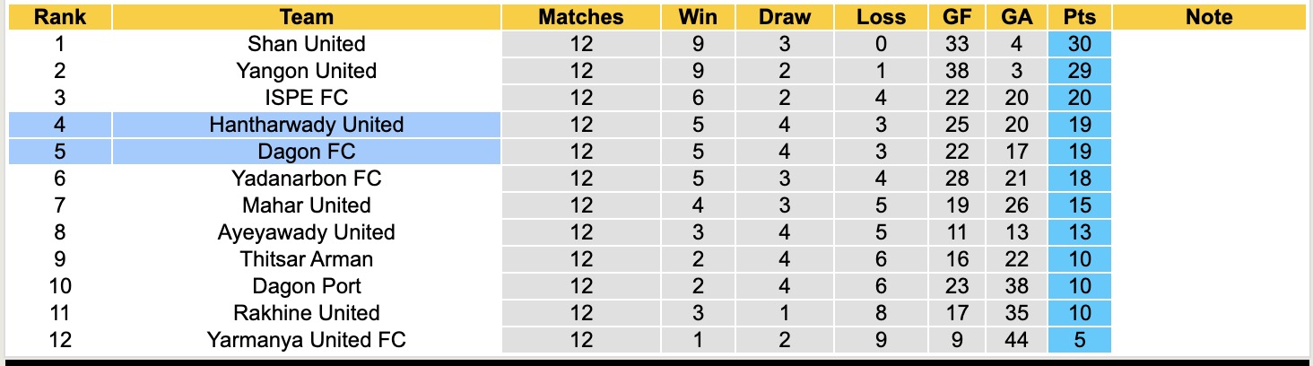 Nhận định, soi kèo Dagon vs Hantharwady United, 16h30 ngày 16/1: Tiếp tục thăng hoa - Ảnh 5