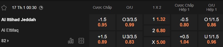 Nhận định, soi kèo Al Ittihad vs Al-Ettifaq, 00h30 ngày 17/01: Khó cưỡng chủ nhà - Ảnh 5