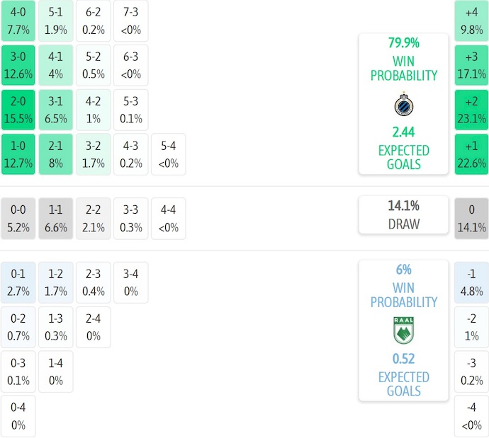 Nhận định, soi kèo Club Brugge vs La Louviere, 2h45 ngày 17/1: Phong độ thất thường - Ảnh 8