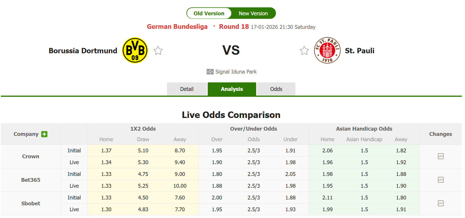 Nhận định, soi kèo Dortmund vs St. Pauli, 21h30 ngày 17/1: Chưa thực sự thuyết phục - Ảnh 2