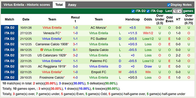 Nhận định, soi kèo Sampdoria vs Virtus Entella, 2h30 ngày 17/1: Tìm lại chính mình - Ảnh 3