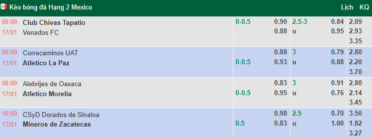 Nhận định, soi kèo Dorados Sinaloa vs Mineros Zacatecas, 10h00 ngày 17/1: Tin vào khách - Ảnh 1