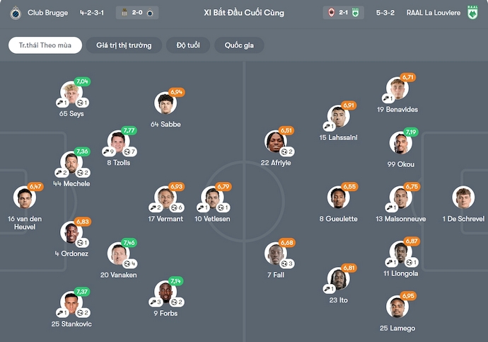 Nhận định, soi kèo Club Brugge vs La Louviere, 2h45 ngày 17/1: Phong độ thất thường - Ảnh 7