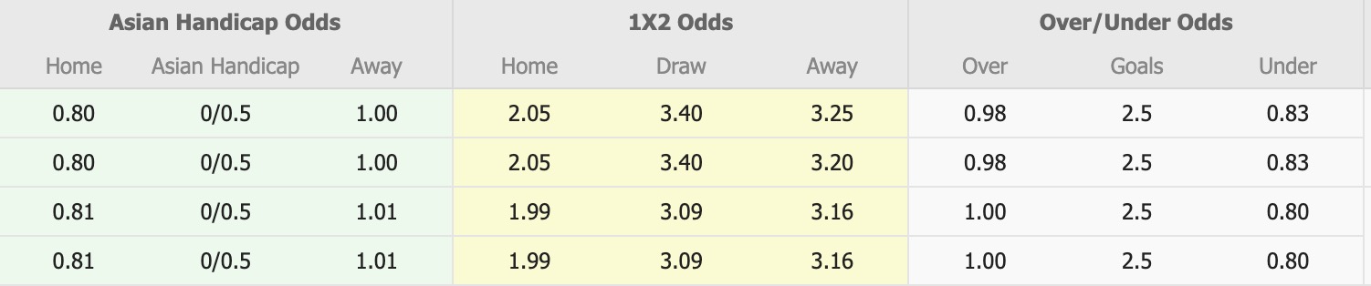 Nhận định, soi kèo Nữ Canberra United vs Nữ Wellington Phoenix, 13h30 ngày 17/1: Tiếp tục bất bại - Ảnh 1