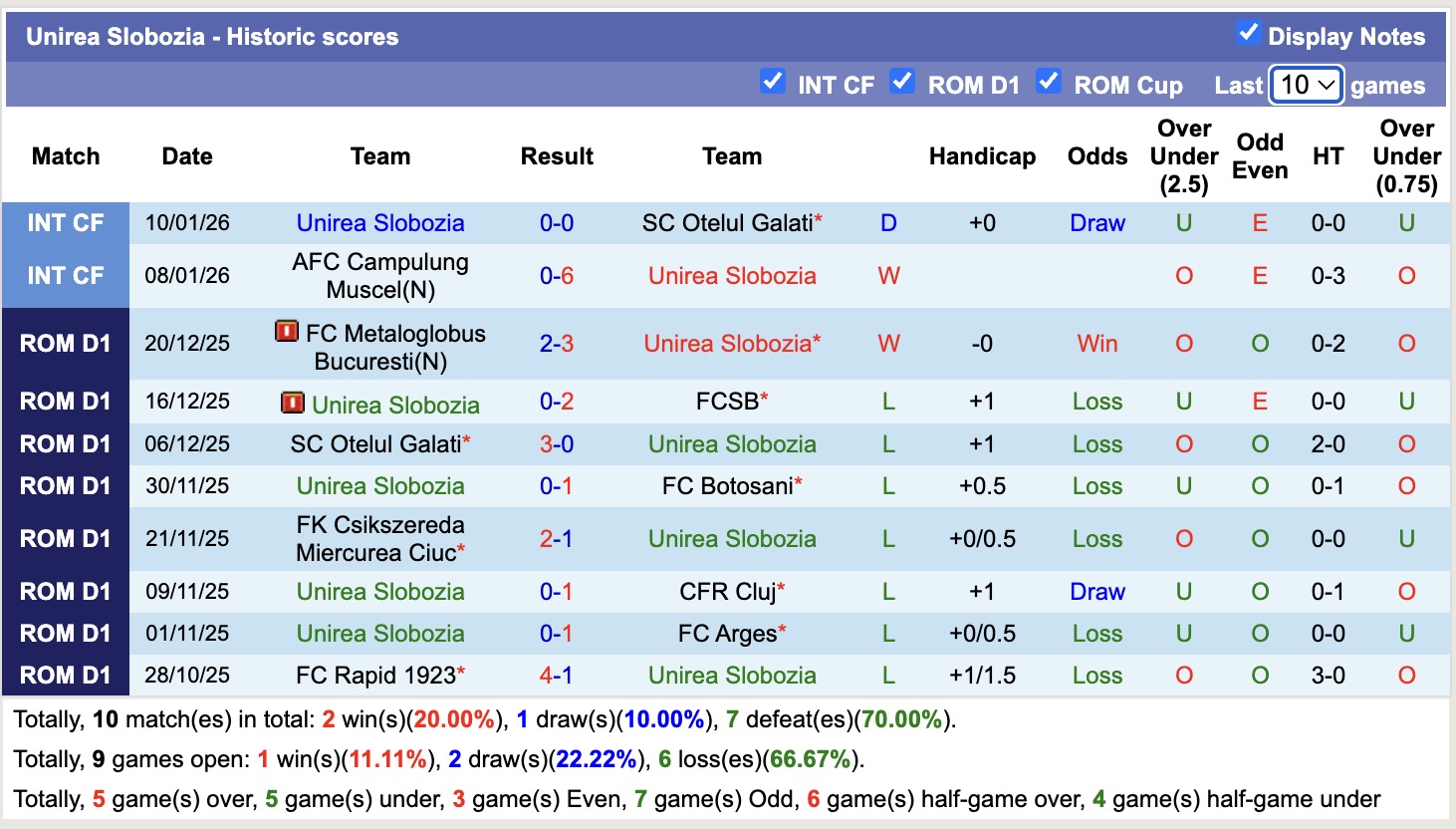 Nhận định, soi kèo Unirea Slobozia vs UTA Arad, 18h00 ngày 17/1: Chưa dứt khủng hoảng - Ảnh 6