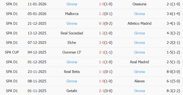 Soi kèo góc Espanyol vs Girona, 03h00 ngày 17/01 - Ảnh 2