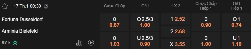Nhận định, soi kèo Dusseldorf vs Bielefeld, 00h30 ngày 17/01: Bệ phóng sân nhà - Ảnh 5