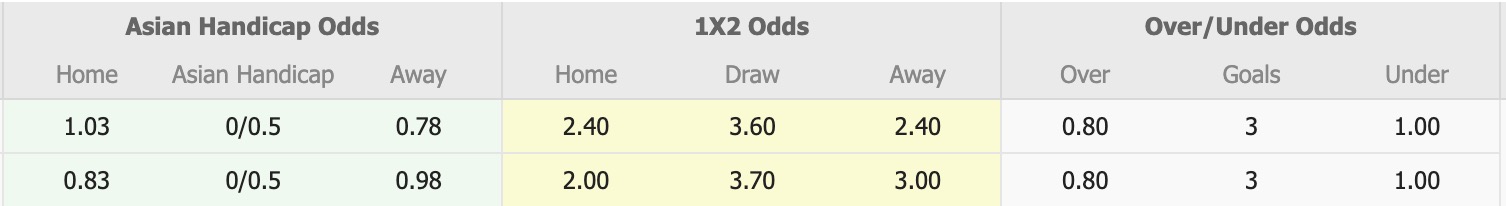 Nhận định, soi kèo Dagon vs Hantharwady United, 16h30 ngày 16/1: Tiếp tục thăng hoa - Ảnh 1