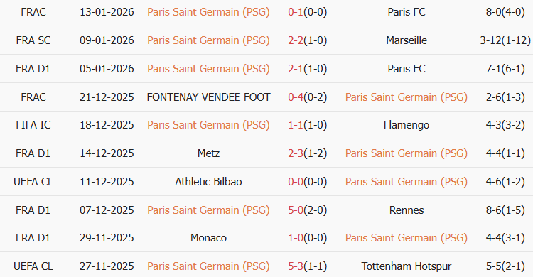 Soi kèo góc PSG vs Lille, 03h00 ngày 17/01 - Ảnh 1