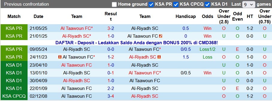 Nhận định, soi kèo Al-Riyadh vs Al Taawoun, 0h30 ngày 19/1: Chủ nhà kém cỏi - Ảnh 3