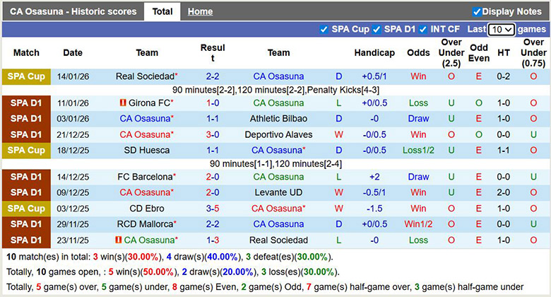 Nhận định, soi kèo Osasuna vs Real Oviedo, 0h30 ngày 18/1: Cầm cự - Ảnh 2