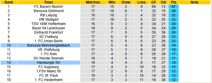 Nhận định, soi kèo Hamburger vs Monchengladbach, 21h30 ngày 17/1: Tiếp đón chu đáo - Ảnh 6