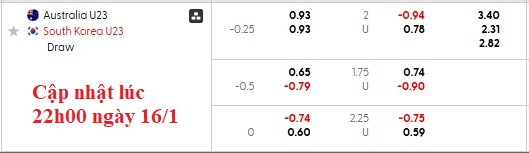 Nhận định, soi kèo U23 Australia vs U23 Hàn Quốc, 22h30 ngày 17/1: Căng thẳng - Ảnh 4