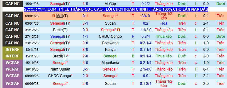 Nhận định, soi kèo Senegal vs Morocco - Ảnh 1