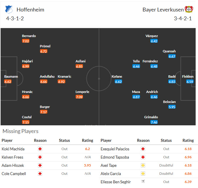 Nhận định, soi kèo Hoffenheim vs Leverkusen, 21h30 ngày 17/1: Trận chiến nảy lửa - Ảnh 5