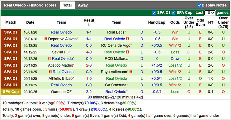 Nhận định, soi kèo Osasuna vs Real Oviedo, 0h30 ngày 18/1: Cầm cự - Ảnh 3