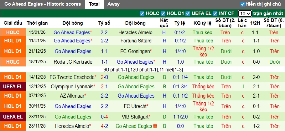 Nhận định, soi kèo Ajax vs Go Ahead, 22h30 ngày 17/01: Khách rơi tự do - Ảnh 3