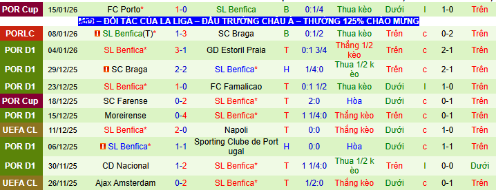 Nhận định, soi kèo Rio Ave vs Benfica - Ảnh 2