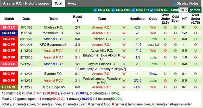 Nhận định, soi kèo Nottingham vs Arsenal, 0h30 ngày 18/1: Chênh lệch - Ảnh 3