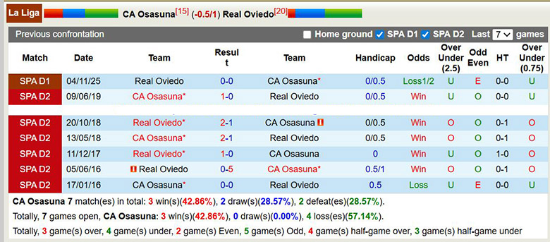 Nhận định, soi kèo Osasuna vs Real Oviedo, 0h30 ngày 18/1: Cầm cự - Ảnh 1