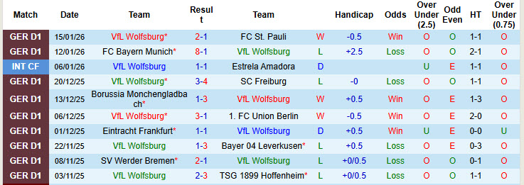 Nhận định, soi kèo Wolfsburg vs Heidenheim, 21h30 ngày 17/1: Bầy sói đi săn - Ảnh 2