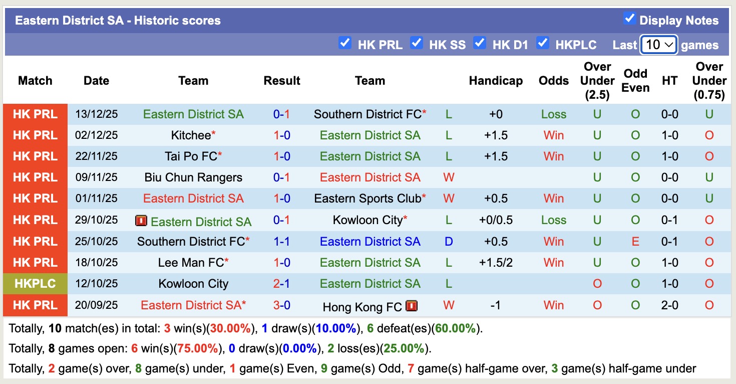 Nhận định, soi kèo Hong Kong FC vs Eastern District SA, 15h30 ngày 18/1: Bắt nạt chủ nhà - Ảnh 3