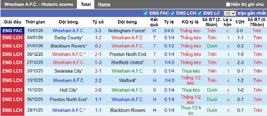 Nhận định, soi kèo Wrexham vs Norwich City, 22h00 ngày 17/01: Thiên đường thứ 6 - Ảnh 4
