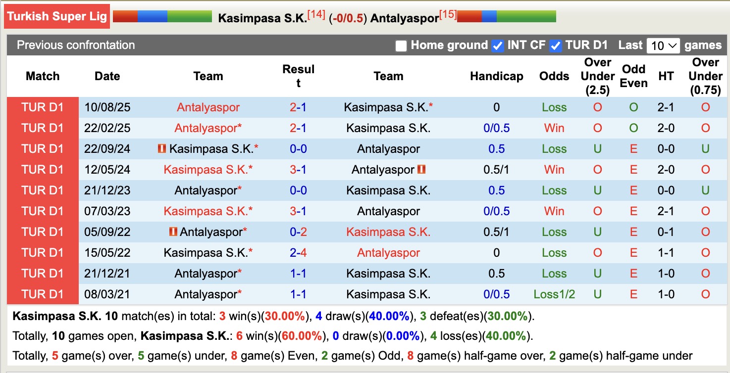 Nhận định, soi kèo Kasimpasa vs Antalyaspor, 18h30 ngày 18/1: Những người khốn khó - Ảnh 3