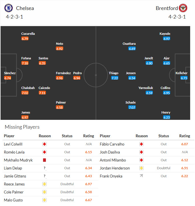 Siêu máy tính dự đoán U23 Việt Nam vs U23 UAE, 22h30 ngày 16/1 - Ảnh 5