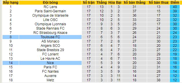 Nhận định, soi kèo Toulouse vs Nice - Ảnh 4