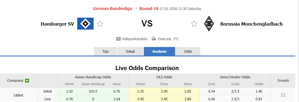 Nhận định, soi kèo Hamburger vs Monchengladbach, 21h30 ngày 17/1: Tiếp đón chu đáo - Ảnh 1
