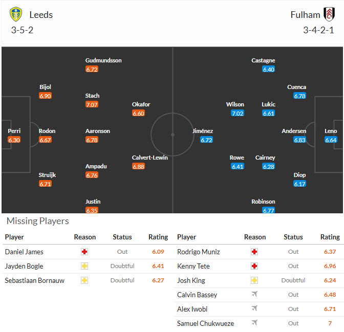 Nhận định, soi kèo Leeds vs Fulham, 22h00 ngày 17/1: Khó phân thắng bại - Ảnh 5
