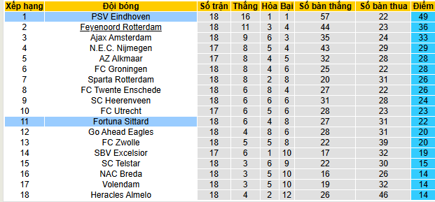 Nhận định, soi kèo Fortuna vs PSV - Ảnh 4