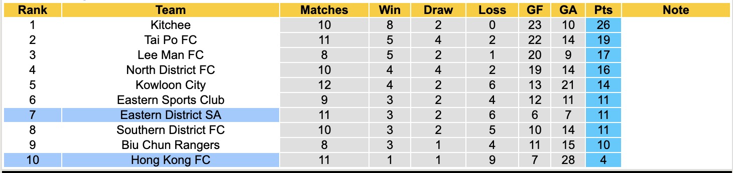 Nhận định, soi kèo Hong Kong FC vs Eastern District SA, 15h30 ngày 18/1: Bắt nạt chủ nhà - Ảnh 1