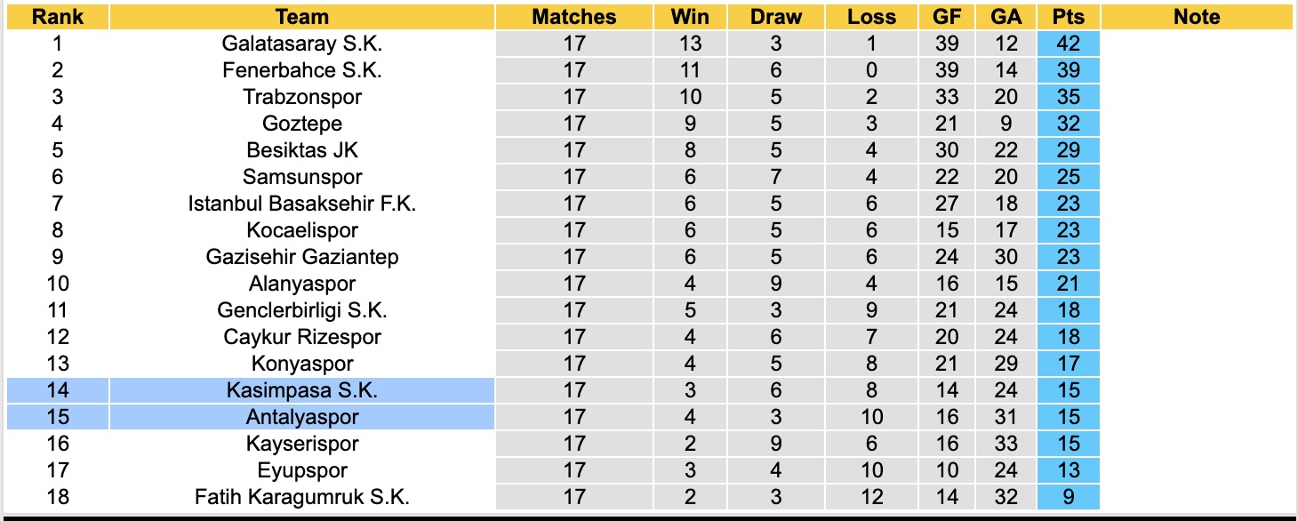 Nhận định, soi kèo Kasimpasa vs Antalyaspor, 18h30 ngày 18/1: Những người khốn khó - Ảnh 2