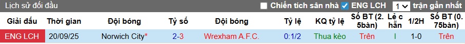 Nhận định, soi kèo Wrexham vs Norwich City, 22h00 ngày 17/01: Thiên đường thứ 6 - Ảnh 2