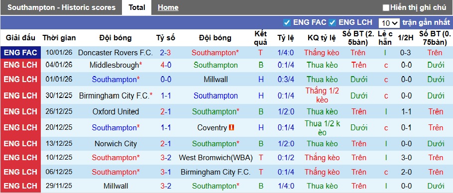 Nhận định, soi kèo Southampton vs Hull City, 22h00 ngày 17/01: Khó phân thắng bại - Ảnh 4