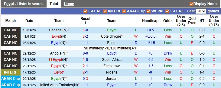 Nhận định, soi kèo Ai Cập vs Nigeria, 23h00 ngày 17/1: Đại bàng tung cánh - Ảnh 1