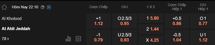 Nhận định, soi kèo Al-Kholood vs Al-Ahli, 22h10 ngày 17/01: Ca khúc khải hoàn - Ảnh 5
