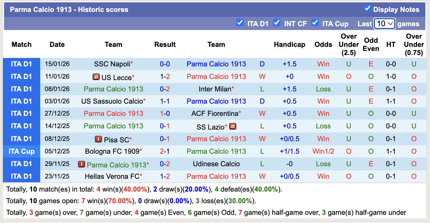 Nhận định, soi kèo Parma vs Genoa, 18h30 ngày 18/1: Từng bước ổn định - Ảnh 7