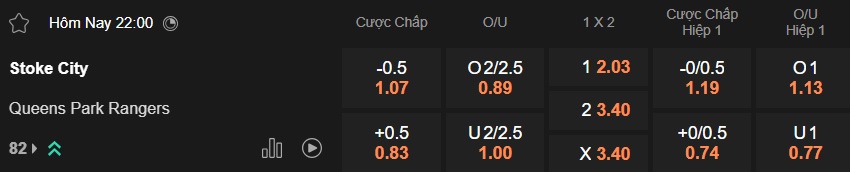 Nhận định, soi kèo Stoke City vs QPR, 22h00 ngày 17/01: Chủ nhà tiếp đà thăng hoa - Ảnh 5