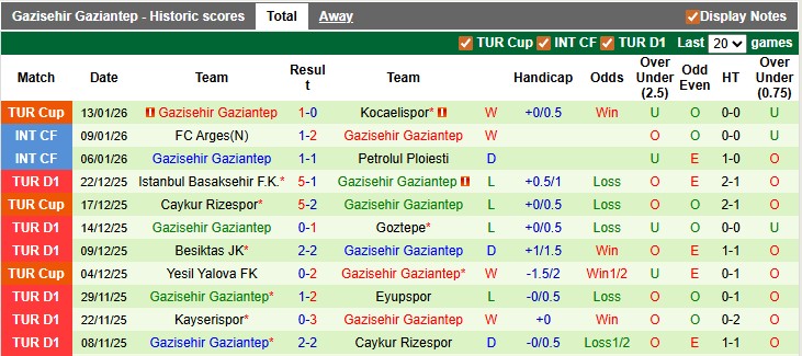 Nhận định, soi kèo Galatasaray vs Gaziantep, 0h00 ngày 18/1: Thắng nhẹ giữ quân - Ảnh 2