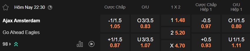 Nhận định, soi kèo Ajax vs Go Ahead, 22h30 ngày 17/01: Khách rơi tự do - Ảnh 5