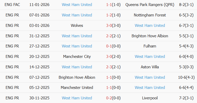Soi kèo góc Tottenham vs West Ham, 22h00 ngày 17/01 - Ảnh 2