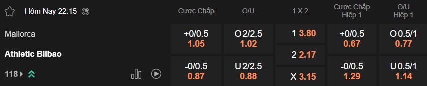 Nhận định, soi kèo Mallorca vs Bilbao, 22h15 ngày 17/01: Cầm chân nhau - Ảnh 5