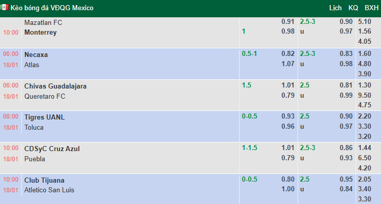 Nhận định, soi kèo Guadalajara vs Queretaro, 6h07 ngày 18/1: Khó có bất ngờ - Ảnh 1