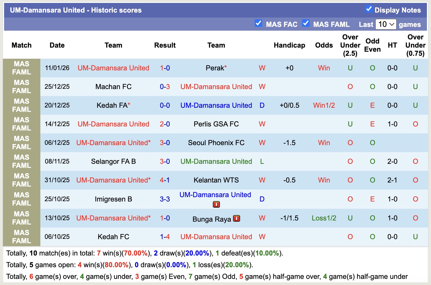 Nhận định, soi kèo UM-Damansara United vs Terengganu, 16h00 ngày 19/1: Thể hiện đẳng cấp - Ảnh 2