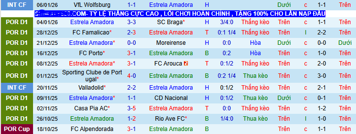 Nhận định, soi kèo Estrela Amadora vs Estoril Praia - Ảnh 1