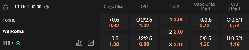 Nhận định, soi kèo Torino vs AS Roma, 00h00 ngày 19/01: Khách đòi nợ! - Ảnh 5